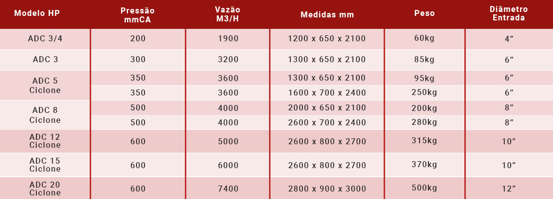 Alta Aspiração Alta Aspiração